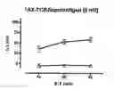 Fig. 01 - Soluble Bifunctional Proteins