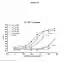 Fig. 22 - Soluble Bifunctional Proteins
