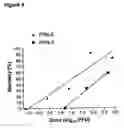 Fig. 06 - Chimeric flaviviruses