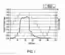 Fig. 02 - Bupropion hydrobromide and therapeutic applications