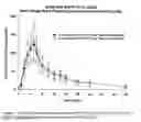 Fig. 85 - Bupropion hydrobromide and therapeutic applications