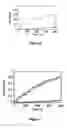 Fig. 07 - Photolytic Polymer Surface Modification