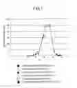 Fig. 02 - Peptide-forming enzyme gene