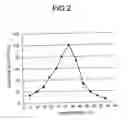 Fig. 03 - Peptide-forming enzyme gene