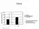 Fig. 05 - Peptide-forming enzyme gene