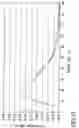 Fig. 13 - Method to detect and characterize contaminants in pipes and ducts with interactive tracers