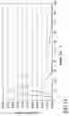 Fig. 15 - Method to detect and characterize contaminants in pipes and ducts with interactive tracers