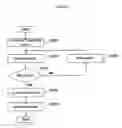 Fig. 07 - Method for selecting the installation position and direction of link antenna in inbuilding radio frequency repeater and cable apparatus used in the same