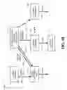 Fig. 07 - Delay and backhaul-efficient paging method and apparatus