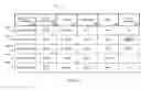 Fig. 07 - METHODS AND APPARATUS FOR FACILITATING GAMING SESSIONS VIA A SESSION TICKET