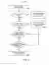 Fig. 12 - METHODS AND APPARATUS FOR FACILITATING GAMING SESSIONS VIA A SESSION TICKET