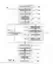 Fig. 15 - Method of preparing a protein aggregate and a pharmaceutical preparation