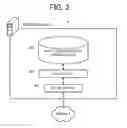 Fig. 03 - Relay server and relay communication system