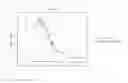 Fig. 02 - Polyamide matrices and methods for their preparation and use