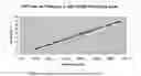 Fig. 04 - Polyamide matrices and methods for their preparation and use