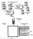 Fig. 02 - System for providing telephonic voice response information related to items marked on physical documents