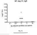 Fig. 03 - Subtilase variants having altered lmmunogenicity