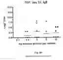 Fig. 04 - Subtilase variants having altered lmmunogenicity