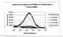 Fig. 01 - Quantitative detection of lead in water