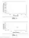 Fig. 02 - Quantitative detection of lead in water