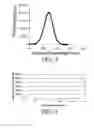Fig. 03 - Quantitative detection of lead in water