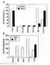 Fig. 01 - Modulators Of NOD2 Signalling
