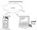 Fig. 01 - Server-coordinated ringtones