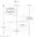 Fig. 02 - Handover apparatus and handover method in wireless communication system