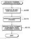 Fig. 01 - Catalyst powder production method, catalyst powder and catalyst layer in fuel cell