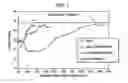 Fig. 02 - DEFOAMER/ANTIFOAMER COMPOSITIONS AND METHODS OF USING SAME