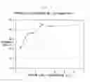 Fig. 02 - Surfactant-free detergent composition comprising an anti-soil redeposition agent