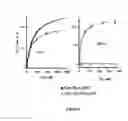 Fig. 09 - Fibroblast Activation Protein Inhibitor Compounds and Methods