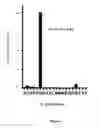 Fig. 10 - Fibroblast Activation Protein Inhibitor Compounds and Methods