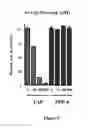 Fig. 12 - Fibroblast Activation Protein Inhibitor Compounds and Methods