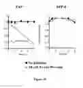 Fig. 13 - Fibroblast Activation Protein Inhibitor Compounds and Methods
