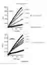 Fig. 17 - Fibroblast Activation Protein Inhibitor Compounds and Methods
