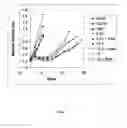 Fig. 02 - COMBINATION THERAPY WITH PARP INHIBITORS