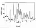 Fig. 07 - Crystalline forms of an HIV integrase inhibitor