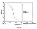 Fig. 09 - Crystalline forms of an HIV integrase inhibitor