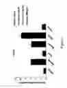 Fig. 04 - Composition comprising the alcohol compound isolated from the extract of cucurbitaceae family plant having anti-adipogenic and anti-obesity activity