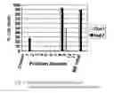 Fig. 08 - Extracts of Latex of Calotropis Procera and to a Method of Preparation Thereof