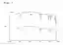Fig. 02 - Method for recycling plastic materials and use thereof