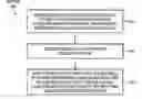 Fig. 01 - Coordinating image acquisition among multiple endoscopes