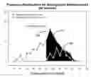 Fig. 01 - Methods and systems for assessing gastric emptying