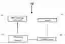 Fig. 01 - Systems and methods for calibrating functional magnetic resonance imaging of living tissue