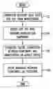 Fig. 01 - Managing network components using USB keys