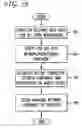 Fig. 03 - Managing network components using USB keys