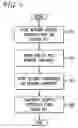 Fig. 07 - Managing network components using USB keys