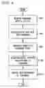 Fig. 08 - Managing network components using USB keys