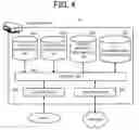 Fig. 05 - Relay server and relay communication system
